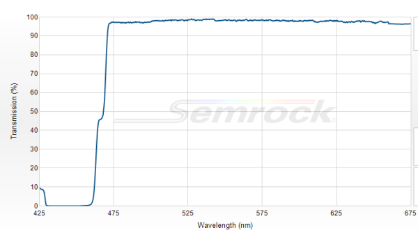 LM01-466-25 - Дихроичный светоделитель 466 нм серии LaserMUX™