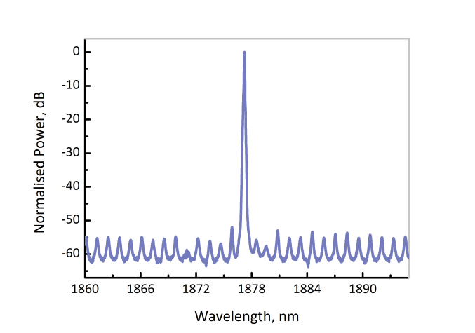 EP1877-0-DM - Лазерный диод, 1877 нм, 2 мВт