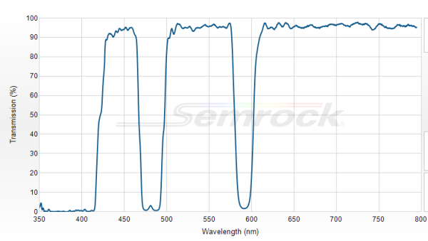 Di01-R405/488/594-25x36 - Многополосный дихроичный фильтр