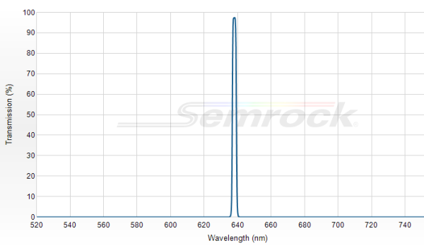 LL01-638-12.5 - Однополосный фильтр 638 нм серии MaxLine®