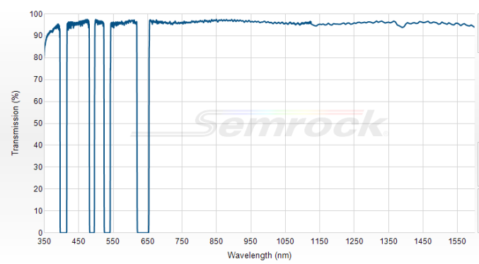 NF03-405/488/532/635E-25 - Многополосный блокирующий фильтр  серии StopLine®