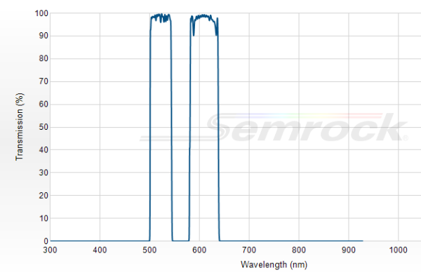 FF01-523/610-25 - Многополосный фильтр серии BrightLine® FF01-523/610-25 - Многополосный фильтр серии BrightLine®