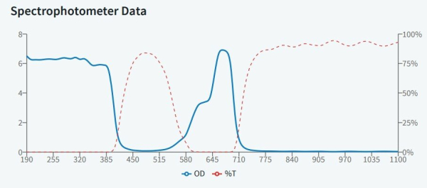 RB1 - защитные очки, 33% пропускания видимого излучения