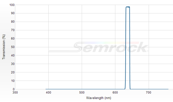 FF01-637/7-25 - Однополосный фильтр 637/7 нм серии BrightLine®