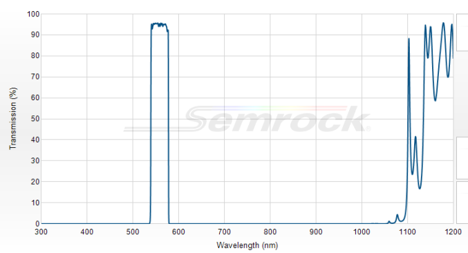 FF01-559/34-255 - Однополосный фильтр 559/34 нм серии BrightLine®
