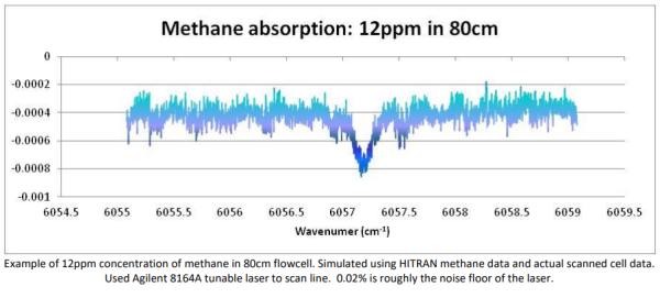 Одномодовые газовые проточные ячейки с волоконной связью