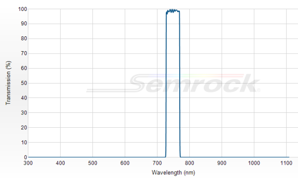 FF01-747/33-25 - Однополосный фильтр 747/33 нм серии BrightLine®