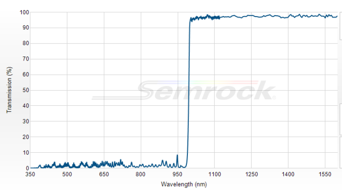 Di02-R980-25x36 - Дихроичный фильтр 980 нм серии BrightLine®