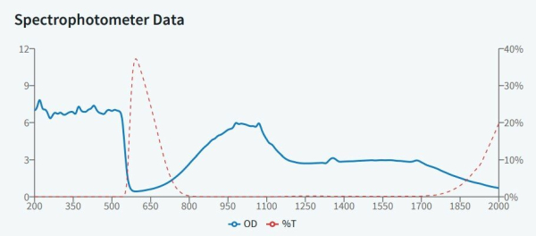 YHD - защитные очки,10% пропускания видимого излучения