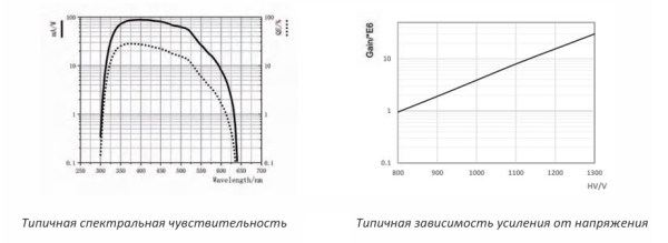 Фотоумножающая трубка N2041