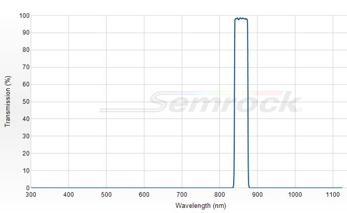 FF01-857/30-25 - Однополосный фильтр 857/30 нм серии BrightLine®