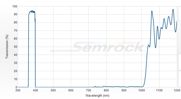 FF02-379/34-25 - Однополосный фильтр 379/34 нм серии BrightLine®