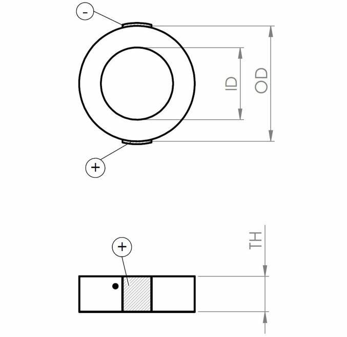Круглые пьезоактуаторы серии PICMA™ Chip