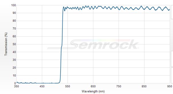 FF526-Di01-25x36 - Дихроичный фильтр серии BrightLine® с краем на 526 нм