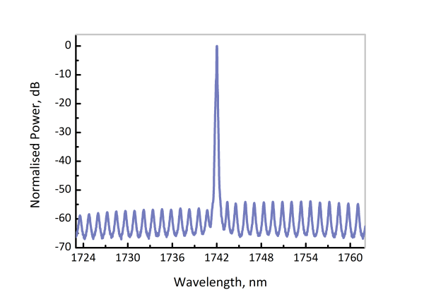 EP1742-2-DM - Лазерный диод, 1742 нм, 5 мВт