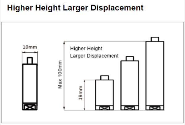 Линейный пьезоактуатор VS10