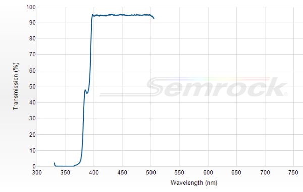 FF390-Di01-25x36 - Дихроичный фильтр серии BrightLine® с краем на 390 нм 