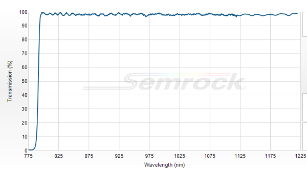 LPD02-785RU-25 - Дихроичный фильтр серии BrightLine® с краем на 785 нм