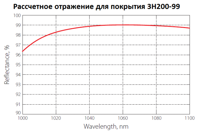 Выходные зеркала