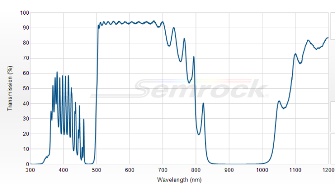 FF499-Di01-25x36 - Дихроичный фильтр серии BrightLine® с краем на 499 нм