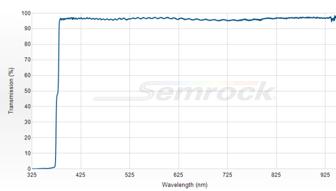 FF376-Di01-25x36 - Дихроичный фильтр серии BrightLine® с краем на 376 нм 