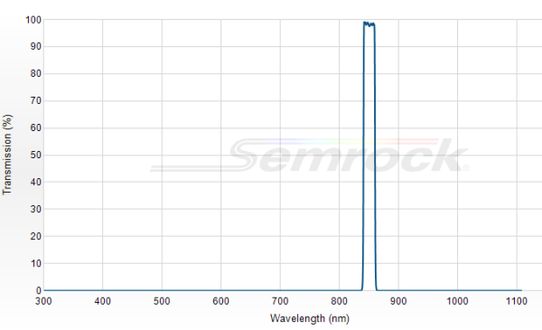 FF01-850/10-25 - Однополосный фильтр 850/10 нм серии BrightLine®