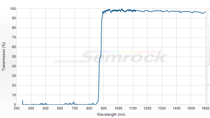 FF875-Di01-25x36 - Дихроичный фильтр серии BrightLine® с краем на 875 нм