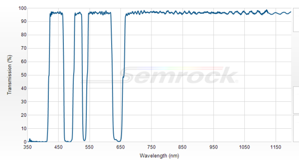 Di03-R405/488/532/635-t1-25x36 - Многополосный дихроичный фильтр