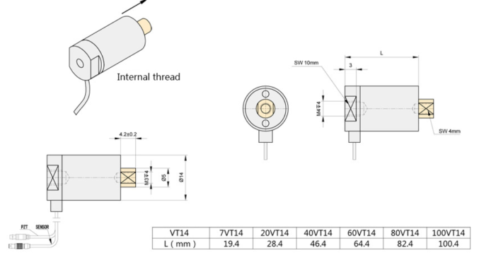 Пьезоактуатор VT14 с выдержкой крутящего момента
