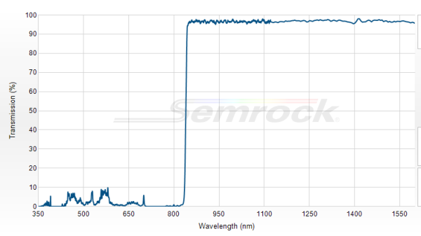 Di02-R830-25x36 - Дихроичный фильтр 830 нм серии BrightLine®