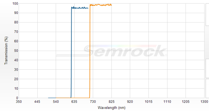 TLP01-704-25x36 - Перестраиваемый длинноволновый фильтр серии VersaChrome Edge™ 