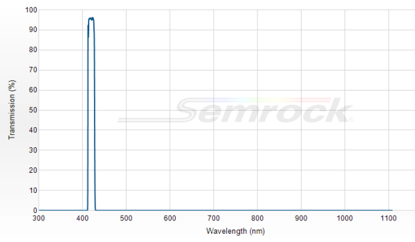 FF01-420/10-25 - Однополосный фильтр 420/10 нм серии BrightLine®
