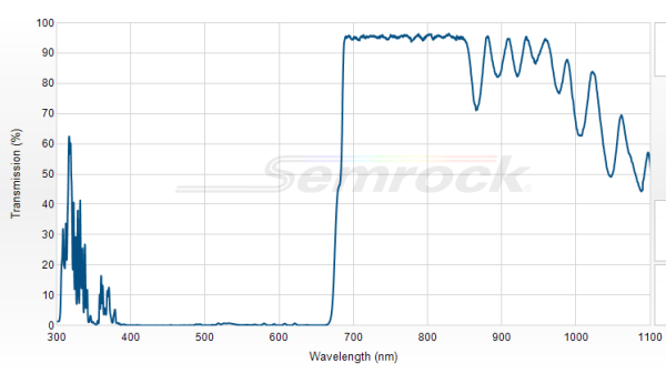FF677-Di01-25x36 - Дихроичный фильтр серии BrightLine® с краем на 677 нм