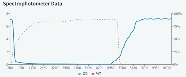 EC2 - защитные очки, 93% пропускания видимого излучения