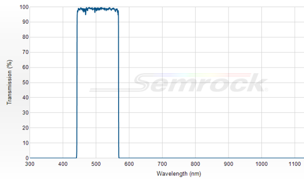 FF01-505/119-25 - Однополосный фильтр 505/119 нм серии BrightLine®