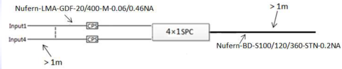 7х1 Сигнальный объединитель (SPC)