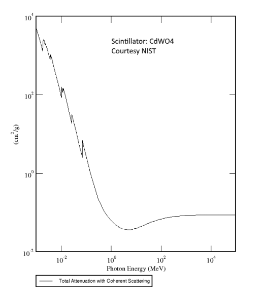 CWO - Сцинтилляционный кристалл вольфрамата кадмия
