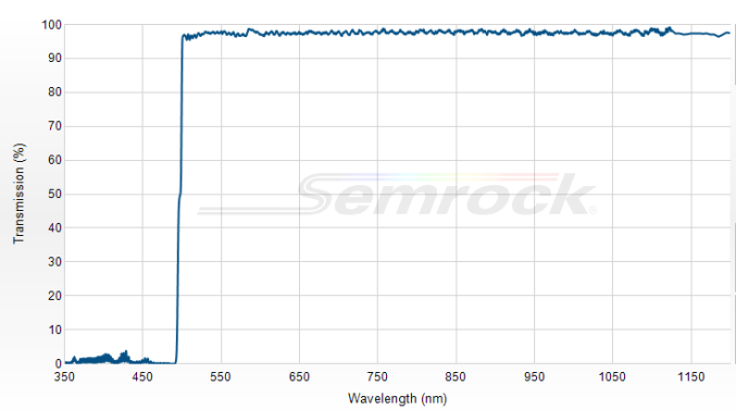Di03-R488-t1-25x36 - Дихроичный фильтр серии BrightLine® с краем на 488 нм