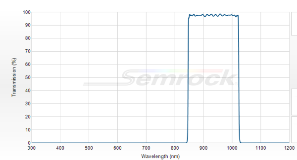 FF01-935/170-25 - Однополосный фильтр 935/170 нм серии BrightLine®
