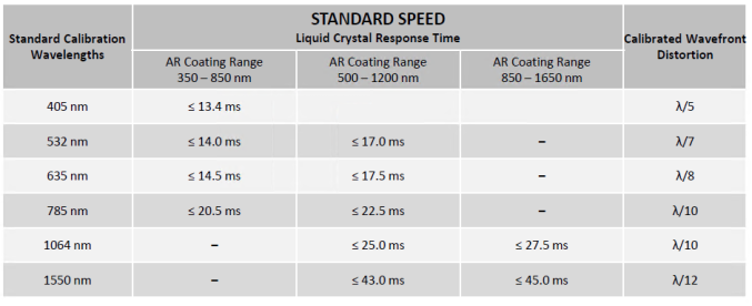 Пространственные модуляторы света E-Series