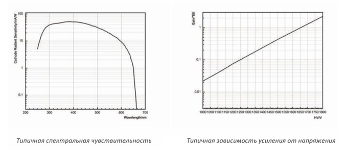 Фотоумножающая трубка N2018