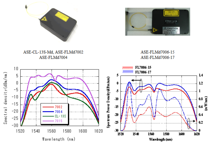 CL-Band ASE модули серии ASE - CL