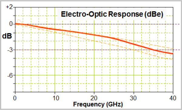 Фотодиод с большой площадью C30645