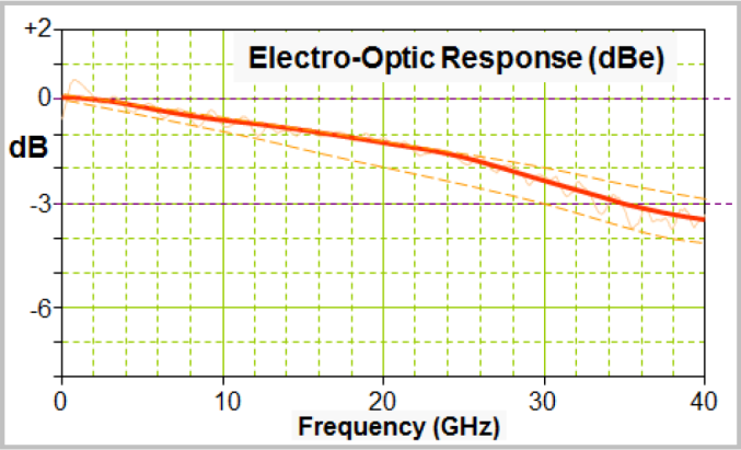 Фотодиод с большой площадью C30645