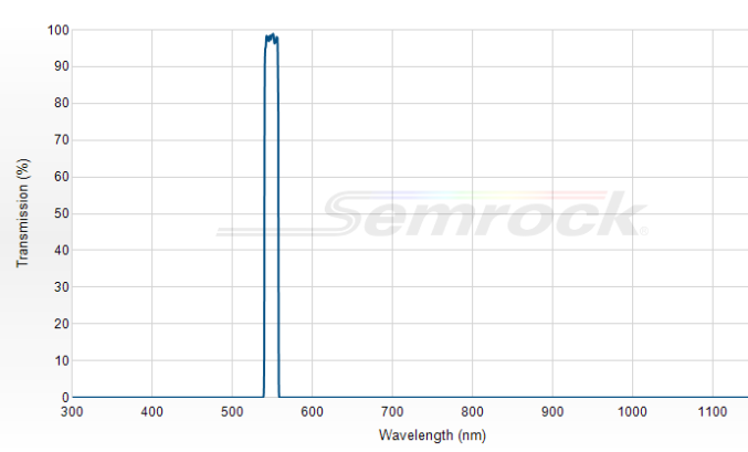 FF01-549/12-25 - Однополосный фильтр 549/12 нм серии BrightLine®