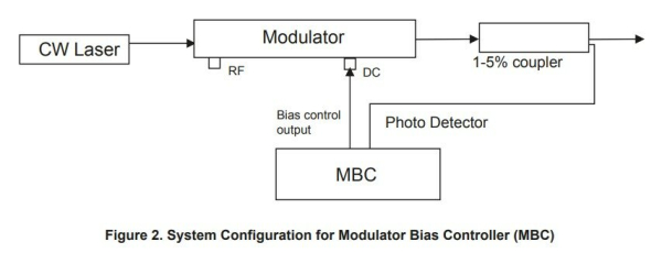 Контроллер для мини - модуляторов серии MBC-MINI
