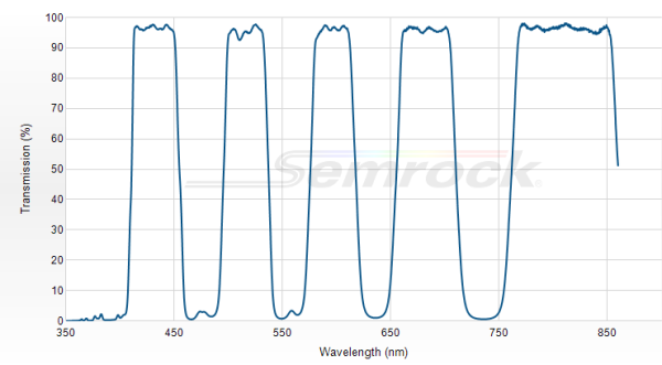 FF409/493/573/652/759-Di01-25x36 - Многополосный дихроичный фильтр