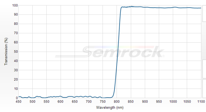 FF801-Di02-25x36 - Дихроичный фильтр серии BrightLine® с краем на 801 нм