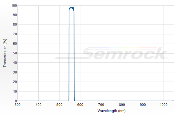 FF01-558/20-25 - Однополосный фильтр 558/20 нм серии BrightLine®