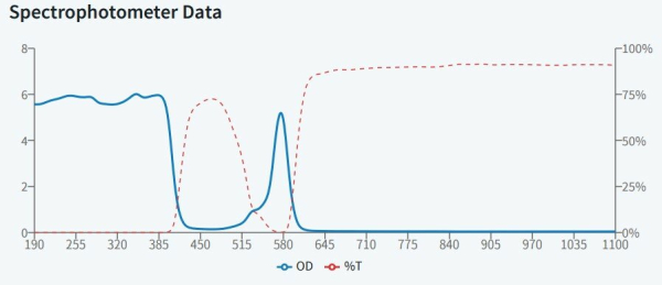 TRC - защитные очки, 26% пропускания видимого излучения
